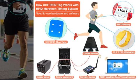 uhf rfid timing system|uhf rfid system.